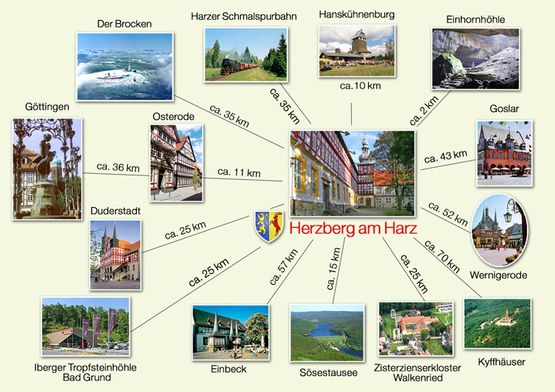 Excursion destinations in the Harz region